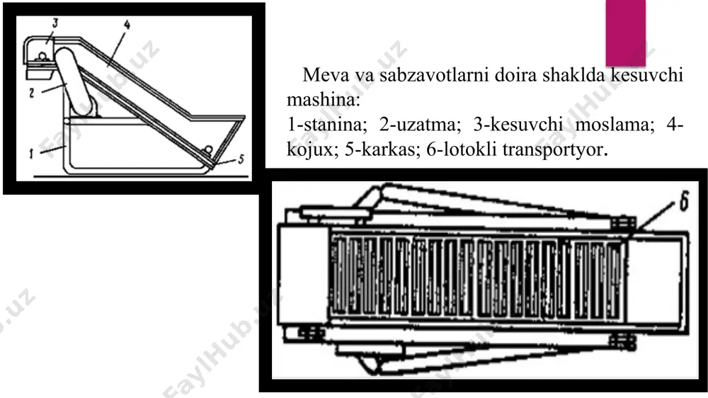 qirgich mashinalari, tuzilishi, ishlash prinsiplari - Page 5