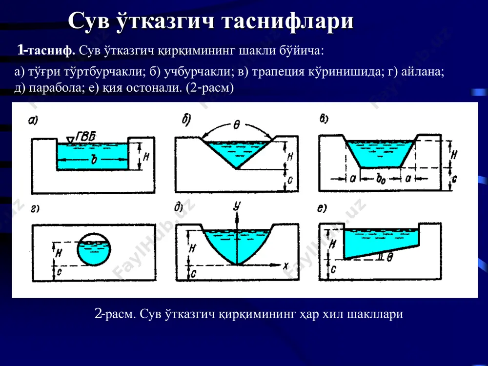 икланувчи сатҳ кенг остонали сув ўтказгич кўмилган бўлиши учун пастки бьефдаги сув сатҳи кўтарилиб, сув ўтказгичдаги сув оқимининг сатҳини босиши керак. кенг остонали сув ўтказгичнинг кўмилганлик шарти буни ҳисобга олган ҳолда кўмилганлик шарти қуйидагича ифодаланиши мумкин: беланж постулатига асосан 0 3 2 hhкўм  ёки 0нн 3 2 hch  чунки 0к.э 3 2 нh  0к.э 3 2 нh  бахметов постулатига асосан ккўм hh  ёки кhсh  нн р.р.чучаев тадқиқотларига асосан 0nhhкўм  ёки кh m n h 3 2 кум 2  ккўм h m n h 3 22  бунда n – пропорционаллик коэффициенти 75,085,0 n чунки, бахметов постулатига асосан, hк.э=hк 10-расм. кенг остонали кўмилган сув ўтказгич кенг остонали кўмилган сув ўтказгичнинг ҳисобланиш формулалари беланж усули (10-расм). кумhh  нн сhh      0вкумкум0кум 22 zgbhhhgbhq   92,085,0  амалий профилли тўғри тўртбурчакли сув ўтказгичлар 1) вакуумли сув ўтказгичлар 2) вакуумсиз …