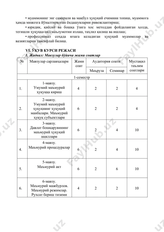 урий суд иш юритуви қоидаларини қўллаш; • муаммонинг энг самарали ва мақбул ҳуқуқий ечимини топиш, муаммога ҳамда мижозга йўналтирилган ёндашувларни ривожлантириш; • юридик, қиёсий ва бошқа ўзига хос методдан фойдаланган ҳолда, тегишли ҳуқуққа оид маълумотни излаш, таҳлил қилиш ва ишлаш; • профессионал соҳада юзага келадиган ҳуқуқий муаммолар ва вазиятларни тавсифлай билиш. vi. ўқув курси режаси 1. жадвал: мавзулар бўйича жами соатлар № мавзулар сарлавҳалари жами соат аудитория соати мустақил таълим соатлари маъруза семинар 1-семестр 1. 1-мавзу. умумий маъмурий ҳуқуққа кириш 4 2 2 4 2. 2-мавзу. умумий маъмурий ҳуқуқнинг ҳуқуқий манбалари. маъмурий ҳуқуқ субъектлари 6 2 2 4 3. 3-мавзу. давлат бошқарувининг маъмурий ҳуқуқий шакллари 6 2 4 10 4. 4-мавзу. маъмурий процедуралар 6 2 4 10 5. 5-мавзу. маъмурий акт 6 2 6 10 6. 6-мавзу. маъмурий мажбурлов. маъмурий режимлар. рухсат бериш тизими 4 2 2 10 7. 7-мавзу. оммавий маъмурият фаолиятида қонунийлик 6 2 2 6 8. 8-мавзу. …