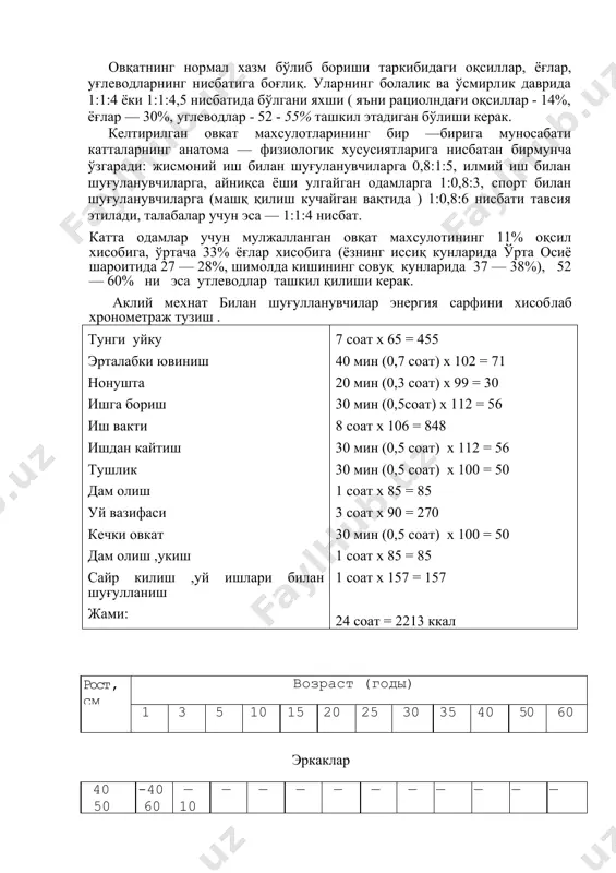 ан натижага хисобга олинмаган харакатлар учун яна 10 % умумий энергия сарфдан қушиш керак, натижада энергия: 2800-280=3080 ккал тенг бўлади. овқатнинг нормал хазм бўлиб бориши таркибидаги оқсиллар, ёғлар, уғлеводларнинг нисбатига боғлиқ. уларнинг болалик ва ўсмирлик даврида 1:1:4 ёки 1:1:4,5 нисбатида бўлгани яхши ( яъни рациолндағи оқсиллар - 14%, ёғлар — 30%, углеводлар - 52 - 55% ташкил этадиган бўлиши керак. келтирилган овкат махсулотларининг бир —бирига муносабати катталарнинг анатома — физиологик хусусиятларига нисбатан бирмунча ўзгаради: жисмоний иш билан шуғуланувчиларга 0,8:1:5, илмий иш билан шуғуланувчиларга, айниқса ёши улгайган одамларга 1:0,8:3, спорт билан шуғуланувчиларга (машқ қилиш кучайган вақтида ) 1:0,8:6 нисбати тавсия этилади, талабалар учун эса — 1:1:4 нисбат. катта одамлар учун мулжалланган овқат махсулотининг 11% оқсил хисобига, ўртача 33% ёғлар хисобига (ёзнинг иссиқ кунларида ўрта осиё шароитида 27 — 28%, шимолда кишининг совуқ кунларида 37 — 38%), 52 — 60% ни эса утлеводлар ташкил қилиши керак. аклий мехнат билан шуғулланувчилар энергия сарфини …