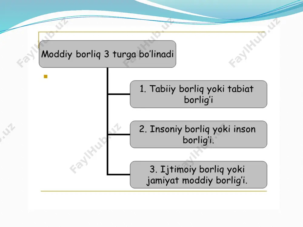 nning mavjudligi (dasein) orqali tasavvur qilish mumkin. inson hayoti hayotning boshqa shakllaridan butunlay farq qiladi, chunki o‘zini o‘zi bilish va borliq haqida mulohaza yuritishga qodir. inson haqiqiy yoki haqiqiy bo‘lmagan mavjudlikni tanlashi mumkin. «borliq va vaqt» asarida xaydegger insonning mavjudligini tahlil qiladi va unga borliqning o‘zini tushunishga eltuvchi yo‘l sifatida yondashadi. mavjudlikning insoniy usuli biz o‘z hayotimizni amalga oshiruvchi ko‘p sonli yo‘llarni anglatadi. inson dunyoda mavjud bo‘ladi, u bilan to‘qnashadi va kundalik mavjudlik sharoitlariga moslashishi va unga ko‘nikma hosil qilishi mumkin. bunday inson o‘z mohiyatidan uzoqlashgan va haqiqiy bo‘lmagan hayot kechiruvchi «anonim mavjudot» hisoblanadi. ular inson o‘zini o‘zi tanlashi mumkinligini tushunganida namoyon bo‘ladi. inson mavjudligi (dasein)ning mohiyati sifatida ekzistensiya – ochiqlik, o‘zgacha narsalarga intilish amal qiladi. u yo‘qlikka (o‘limga) intiladi va o‘zining betakrorligini dahshat orqali anglab yetadi. inson aynan borliqning mantiqsizligidan dahshatga tushish orqali o‘zining haqiqiy borlig‘ini tushunib yetadi. hamonki inson o‘zini o‘lim dahshati orqali anglab yetar ekan, muvaqqatlik inson …