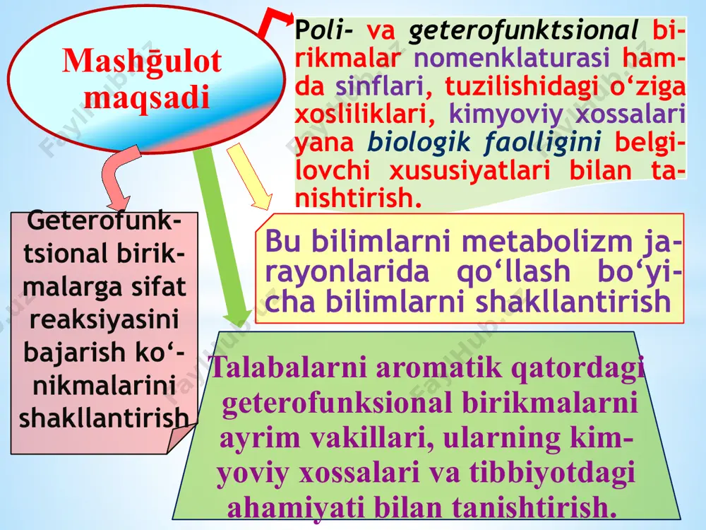 zoviy izomerlari tushunchasini, ya’ni xiral uglerod atomi, ste-rio­izomerlar, konfiguratsiya va konforma-tsiya, dia­stereomerlar, enantiomerlar, ratse-matlar xamda tautomeriya tushunchalarini mustaxkamlab olish amino- , aldegido-, gidroksi- va ketokislo-talarni tuzilishi xamda reaksiyaga kirishish qobiliyatlari о‘rganib olish kо‘p funksional guruxli moddalarning kimyoviy xossalarida kuzatiladigan о‘ziga xos reaksiyalar­ni о‘rinbosarlarning ta’siri natijasi ekan­ligini о‘rganib olish ōqitish jarayoni natijasida talaba: xolin, atsetilxolinxlorid va katexolaminni ferment-lar yordamida sintezlanishi va ta’sir doiralari xaqida-gi bilimlarni о‘zlashtirish α-amino- va α-gidroksikislo-talar tuzilishi, reaksion qobiliyati, laktidlar va diketo-piperazinlar xaqidagi bilimlar egallash gamk-ning bosh miyadagi moddalar almashinu-vida ishtiroki, γ-butirolaktam xosilalarini tibbiyotda qо‘llanishi bilib olish olma kislotani in vivo sintezini, limon kislotani tri-karbon kislotalar sintezida xosil bо‘lishini va atseto-sirka kislotani in vivo yuqori yog‘ kislotalar metabo-lizmida xosil bо‘lishini tushunib olish l-sut kislotasini l-laktatdegidrogenaza fer-menti ta’sirida pirouzum kislotagacha oksidlanishini tushunib olishi kerak ōqitish jarayoni natijasida talaba: fanlararo va fan ichidagi boḡliqlik shu mavzuni о‘qitish talabalarning boshlang‘ich bilim darajalariga, fizika, matematika fanlaridan olgan bilimlariga asoslanadi. dars davomida olgan …