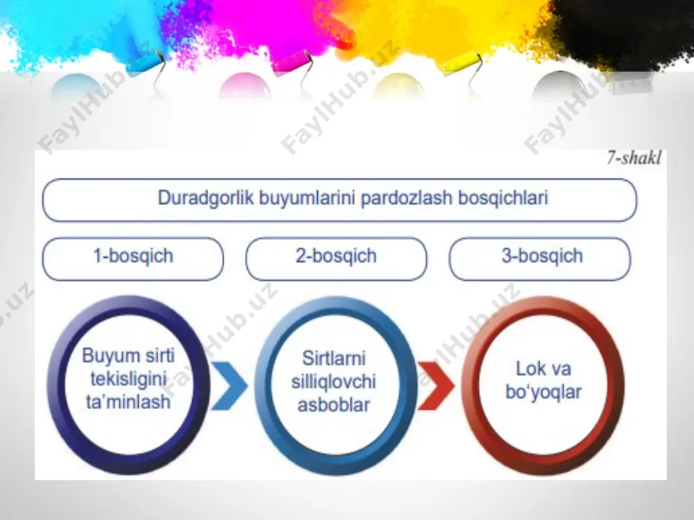 yash asboblari turlari. cho‘tka bo‘yoq yoki lokka 1/3 kichik burchak ostida botiriladi va bo‘yoq idishiga maxsus o‘rnatilgan ip yoki idish devorlariga siqib chiqariladi. cho‘tka pardozlanayotgan buyum yuzasida taxminan 40–45° burchak ostida ushlab ishlanadi (48-rasm). chо‘tka yordamida bо‘yash yoki loklashda imkoni boricha chо‘tkani yog‘och tolalari yо‘nalishi bо‘yicha ortiqcha bosmasdan, bir tekis yurgiziladi. aks holda bо‘yoq yoki lok qatlamining notekis chiqib chatnab, yorilib ketishiga va buyum rangining bir xil chiqmasligiga sabab bо‘ladi. buning oldini olish va buyum qatlamining tekis, sifatli chiqishini ta’minlash uchun yangi yog‘och buyumlar kamida 2–3 marta bо‘yaladi. har bir qayta bо‘yash yoki loklashda oldingi qatlamning qurishiga imkon berish kerak. buyumlarni pardozlash ishlarida turli xil ko‘rinishdagi qoplamalardan ham foydalaniladi. ularga shpon va fanerlarni kiritish mumkin (49-rasm). muammoli topshiriq lok-bо‘yoqlardan foydalanib yasagan buyumingizni pardozlash uchun chо‘tka topilmadi. bu holatda qanday yо‘l tutgan bо‘lar edingiz? 3-amaliy mashg‘ulot. tampon tayyorlash. jihozlar: qaychi, chizg‘ich, qalam, xavfsizlik texnikasi qoidalari, namunalar. ishni bajarisah tartibi: tampon tayyorlash …