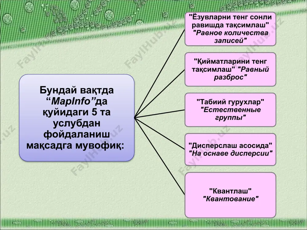 автоматик тарзда яратади. сиз шартли белгилар тизимининг стандарт кўринишидан фойдаланишингиз ёки уни ўз ҳоҳишингиз бўйича тузишингиз мумкин. шартли белгилар тизимига таллуқли диалогни чақириш учун "шартли белгилар" "легенда" тугмасини "мавзули карта яратишнинг 3 тадан 3 қадам" "создание тематической карти — 3 шага — из 3" диалогида керакли ишларни, яъни картанинг шартли белгилари бўлимларига ном бериш, белгилар мазмунини ифодалаш, ёки бошқа кўрсаткичларнинг тушунтириш ёзувлари учун шрифт киритиш бўйича амалга оширилади. image2.jpeg image3.jpeg image4.jpeg image5.png image6.png image7.png image8.png image9.jpeg image10.png image11.png image1.jpeg