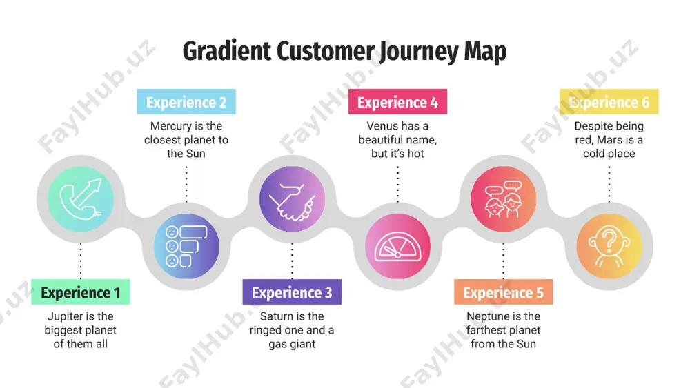 journey map mars awareness consideration acquisition service loyalty mercury venus pluto halley earth jupiter saturn uranus gradient customer journey map it is composed mostly of hydrogen and helium positive experience 2 despite being red, mars is a cold place positive experience 1 mercury is the closest planet to the sun positive experience 4 jupiter is the biggest planet of them all positive experience 3 gradient customer journey map venus has a beautiful name 7:00 am mercury is the smallest planet 8:00 am saturn is a gas giant and has rings 11:00 am despite being red, mars is a cold place 9:00 am it’s a gas giant and the biggest planet 10:00 am 01 03 05 02 04 gradient customer journey map venus has a beautiful name and is the second step 01 saturn is a gas giant and has several rings step 03 step 02 it’s a gas giant and …