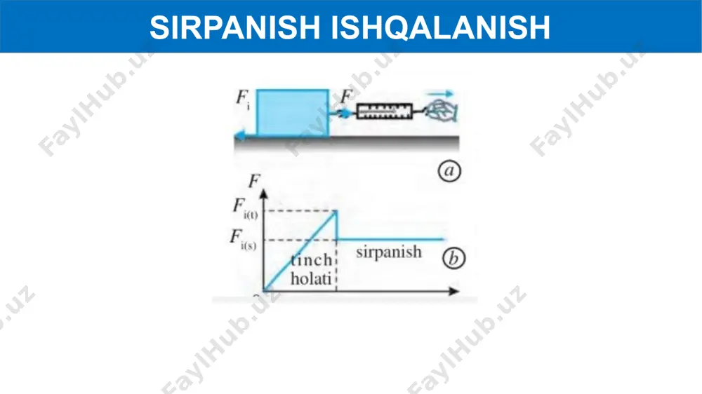 sirpanish ishqalanish - Page 3