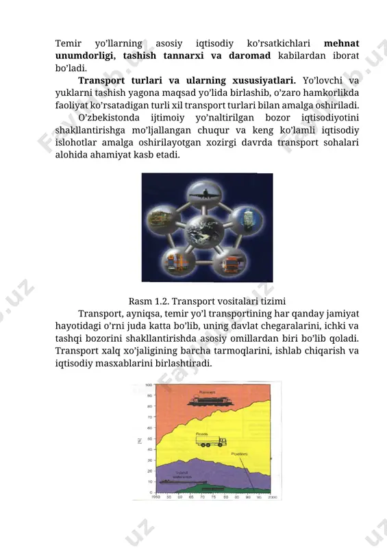 dudidagi tashishlar, xomashyo va yoqilg’i tashishlar, materiallarni magistral yо’llardan olib kelish, tayyor maxsulotlarni olib chiqish va h.k.). - tashqi yoki magistral transporti ishlab chiqaruvchilar va iste’molchilar orasidagi iqtisodiy aloqalarni va yо’lovchilar tashishni ta’minlash uchun xizmat qiladi. zamonaviy magistral transporti temir yо’llar, suv (daryo va dengiz), avtomobil, havo yо’llari va quvur (neft va neft mahsulotlari, gaz quvurlari) transporti turlaridan iborat bо’lib, yagona transport tizimi yuqori kuchlanishli elektr uzatish tarmoqlarini ham о’z ichiga oladi. tashish ishlarining transport turlari orasida taqsimlanishi juda kо’p omillarga, ushbu transport turining nohiya va hududlarda mavjudligi va ularning texnik-iqtisodiy samaradorligiga bog’liq bо’ladi. bunda tashish tannarxi, kapital mablag’larga ehtiyoj, tashish sifati, tezligi, muntazamligi, qulayligi, yuklar holatining saqlanishi, tashish qobiliyati, mehnat unumdorligi, metall va yoqilg’i sarfi kabilarning ahamiyati katta. temir yо’l transporti. ushbu transport turi ommaviy tashishlar uchun qulay, iqlimiy sharoitlar va yil fasllaridan qat’i nazar kechayu-kunduz birday ishlaydi. temir yо’llarning tabiiy boyliklarni о’zlashtirishdagi о’rni katta. yuk aylanishi bо’yicha temir …