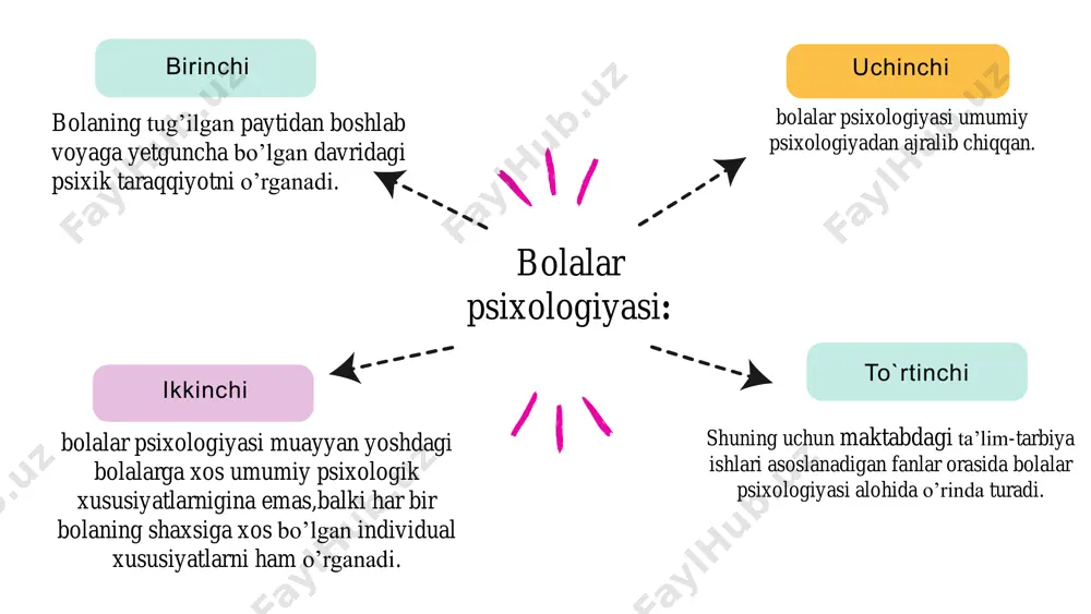 bolalar psixologiyasi - Page 5