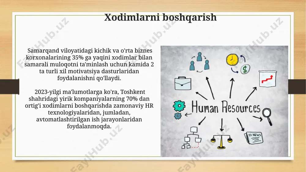 biznesni tashkiliy usullari - Page 3