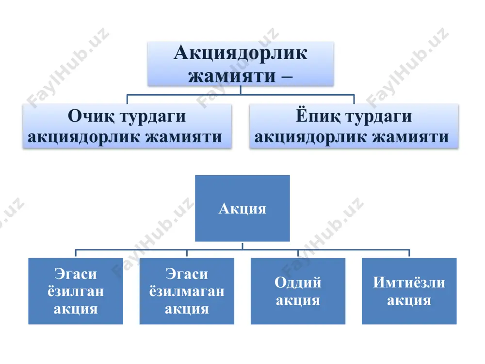 али намоён бўлади. тадбиркорлик капитали ва унинг ҳаракатидаги икки томонлама хусусиятнинг намоён бўлиши аниқ меҳнат абстракт меҳнат меҳнат нафли-лиги (истеъмол қиймати) қиймати товар ишлаб чиқариш воситалари ва ишчи кучи ўсиш хусусиятига эга бўлган қиймат тадбиркорлик капитали бир турдаги нафли-ликнинг бошқа турдаги нафлиликка ўтиши ва кўпайиши жараёни қийматнинг ўсиш жараёни тадбиркорлик капиталининг ҳаракати жараёни янги турдаги ва кўринишдаги нафлилик ўтказилган ва қўшилган қиймат янгидан яра-тилган товар тадбиркорлик капиталининг доиравий айланиши ўз ҳаракатида уч босқични изчил босиб ўтиб, мунтазам равишда бир шаклдан бошқа бир шаклига айланиб, яна дастлабки шаклига қайтиб келиши. тадбиркорлик капитали доиравий айланишининг уч шакли асосий капитал айланма капитал ишлаб чиқариш жараёнида бир нечта доиравий айланишлар давомида қатнашади, ўзининг қийматини тайёрланаётган маҳсулотга (хизматга) бўлиб-бўлиб, аста-секинлик билан ўтказиб боради ва бир неча йиллик хизмат муддати давомида ашёвий-буюм шаклини ўзгартирмайди. бир доиравий айланиш давомида тўлиқ истеъмол қилинади, ўзининг қийматини ишлаб чиқариш натижаларига тўлиқ ўтказади ва ашёвий-буюм шаклини ҳам йўқотади. асосий ва айланма …