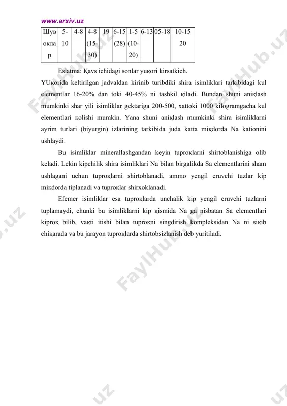 tabiatda tuzlarni aylanma xarakati va ularni sikllari - Page 5