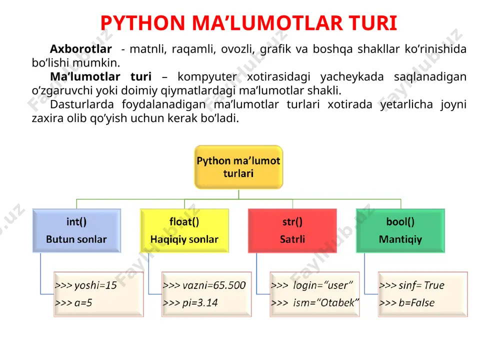 aps, diagrams and charts with power-user. visit https://www.powerusersoftwares.com/! * uy vazifasi quyidagi o’zgaruvchilar turini aniqlang: yuza=46.8 ism=“ali” yil=2022 alochi=true sinf=8 shahar=‘angren’ sertifikat=false 2 int bool int bool float str str this template was inserted from power-user, the productivity add-in for powerpoint, excel and word. get thousands of templates, icons, maps, diagrams and charts with power-user. visit https://www.powerusersoftwares.com/! * xona poliga parket yotqizish kerak ekan. siz xonani eni va bo’yini bilasiz. ushbu xonaga jami necha metr kvadrat parket xamda uning atrofiga necha metr plintus sotib olish kerakligini aniqlovchi dastur tuzing. 3 uy vazifasi >>> a=int(input(“xona eni:”) >>> b=int(input(“xona bo’yi:”) >>> yuza=a*b >>> uzunligi=(a+b)*2 >>> print(“bu xonaga “+ yuza +”m2 parket zarur”) >>> print(“bu xona qirrasiga “ + uzunligi +”m plintus zarur”) this template was inserted from power-user, the productivity add-in for powerpoint, excel and word. get thousands of templates, icons, maps, diagrams and charts with power-user. visit https://www.powerusersoftwares.com/! *
