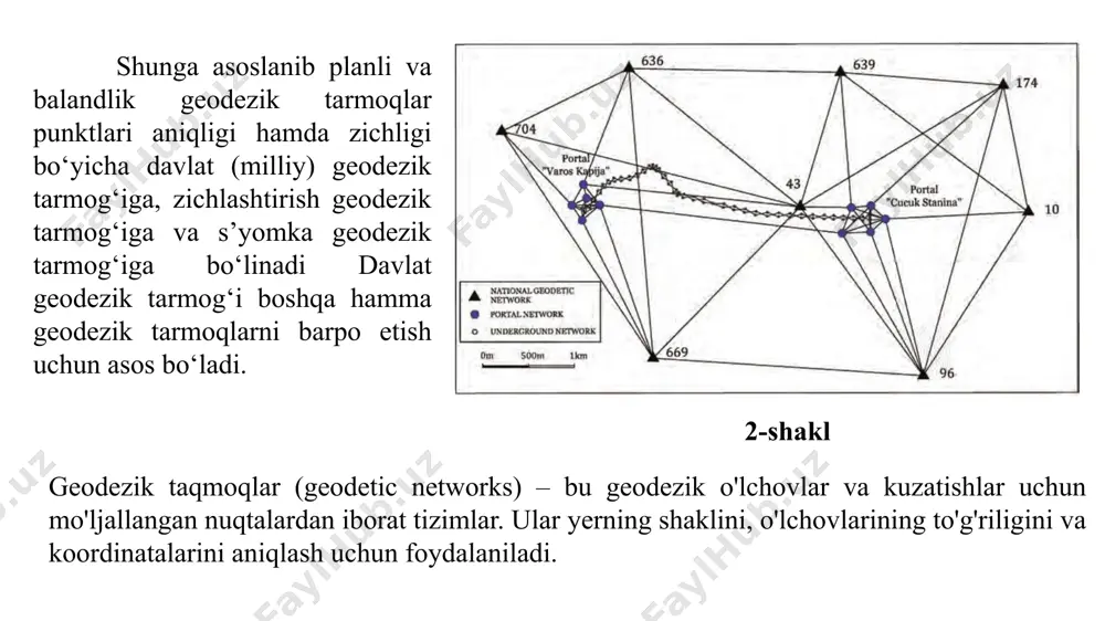 operatorning xatoliklari, tabiiy sharoitlar va boshqalar. har bir nuqta uchun hisoblangan koordinatalardagi xatolikni quyidagi formula yordamida baholash mumkin: e = bu yerda δxva - koordinatalardagi og‘ishlar. geodezik tarmoqlarni qurishda o’lchashlar soni odatda zaruriy o’lchashlar sonidan ortiqroqni tashkil etadi. kerakli sondan ortiqcha bajarilgan o’lchashlarga “ortiqcha o’lchashlar” deyiladi. ortiqcha o’lchashlar o’lchashlar nazoratini va topiladigan qiymatlar aniqligini oshirish maqsadida bajariladi. bundan tashqari, ular o’lchashlar aniqligini baholash va yakuniy qiymatlar aniqligini oshirishga xizmat qiladi. zaruriy va ortiqcha o’lchab olingan qiymatlar o’zaro muayyan matematik bog’lanishlarda bo’ladi, ya’ni bog’lanish tenglamalari orqali ifodalanadi. masalan, har bir uchburchakda o’lchangan burchaklar yig’indisi 180° teng bo’lishi kerak. amalda o’lchab olingan qiymatlar uchun bu shart o’lchashlar xatosining ta’siri sababli bajarilmaydi, ya’ni bog’lanmaslik (xatolik) kelib chiqadi. 8-shakl geodezik tarmoqlarda o’lchashlarni matematik ishlab chiqishning maqsadi bog’lanmasliklarni hisoblab, ularni bartaraf etish, aniqlanadigan qiymatlarni topish va ular aniqligini baholashdan iborat. geodezik tarmoqda ulchashlarni matematik ishlab chikishda xisoblash ishlarini ikkita qismga bo’lish mumkin: dastlabki hisoblashlar va …