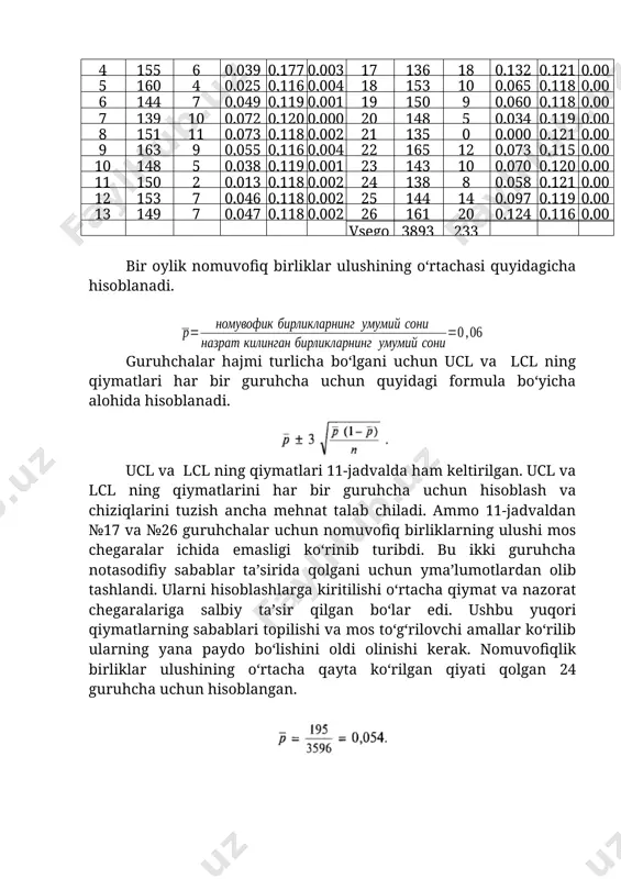 омувофиқ бирликлар улуши гуруҳча номери 12-rasm. 11-jadval ma’lumotlariga asosan qaytarilgan r-karta 3 s-karta. standar qiymatlar berilmagan. vidio kasitalar ishlab chiqaruvchisi vidiolentadagi nuqtaviy nomuvofiqliklarni boshqarmoqchi. vidiolenta 4000 metr uzunlikda ishlab chiqariladi. dasatlabki ma’lumotlar bitta ishlab chiqarish jarayonida ishlab chiqarilgan har biri 350 metrdan bo‘lgan 20 ta o‘ram yuzasi ketma-ketlikda o‘rganilgandagi nuqtaviy nomuvofiqliklar sonini ko‘rsatyapti va bunda lentaning faqt bir tomonigina o‘rganilgan. bu jarayonni boshqarish uchun s-kartani qo‘llash va nuqtaviy nomuvofiqliklarni yozib borishga qaror qilingan. 20 ta o‘ram uchun ma’lumotlar 12-jadvalda berilgan va s-kartani tayyorlash uchun boshlang‘ich ma’lumotlar sifatida qabul qilingan. 12-videolenta. boshlang‘ich ma’lumotlar. o‘ram raqami 1 2 3 4 5 6 7 8 9 10 11 12 13 14 15 16 17 18 19 20 vsego nuqtaviy nomuvofiqliklar soni 7 1 2 5 0 6 2 0 4 4 6 3 3 3 1 6 3 1 5 6 68 markaziy chiziq va nazorat chegaralri quyida hisoblangan va 13-rasmda tasvirlangan. номувофиқликлар …