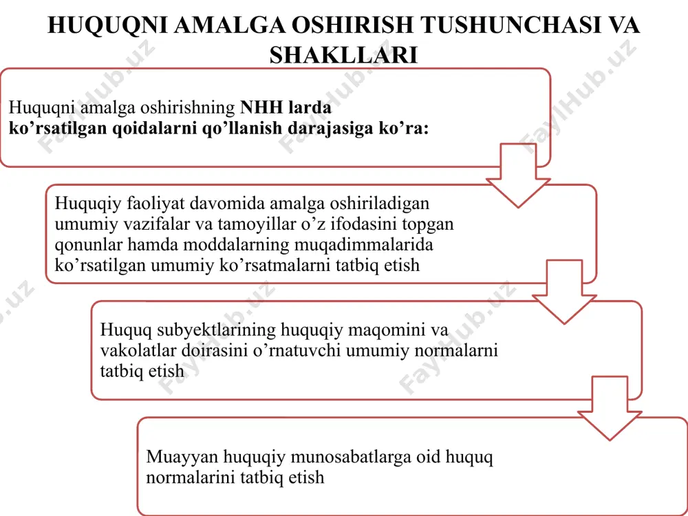 ligi qonun hujjatlarida o’xshash vaziyatlarni tartibga soluvchi normalarni topish va shu asosda ishni hal etish (qonun analogiyasi), agar bunday norma mavjud bo’lmagan holatlarda huquqning umumiy tamoyillariga asoslanib ishni hal etish (huquq analogiyasi) ish bo’yicha chiqarilgan huquqni qo’llash hujjatida tegishli vaziyat yuzasidan qonun yoki huquq analogiyasini qo’llash zaruriyatini asoslantirgan holda tushuntirish berish qonun hujjatlari o’rtasidagi kolliziyalar va ularni hal etish usullari qonun hujjatlari o’rtasidagi kolliziyalar – bu muayyan turdagi ijtimoiy munosabatlarni tartibga solishga qaratilgan normativ-huquqiy hujjatlar o’rtasidagi tafovut, qarama-qarshilik, nomuvofiqlik va ziddiyatlardir qonun hujjatlari o’rtasidagi kolliziyalarning vujudga kelishi: huquqni tushunishdagi turli xil yondashuvlar, qarashlarning mavjudligi hamda milliy huquq tizim doirasidagi turli normalarning to’qnashuvi qonun hujjatlari o’rtasidagi kolliziyalar va ularni hal etish usullari qonun hujjatlari o’rtasidagi kolliziyalarning belgilari: jamiyat ijtimoiy rivojlanishida obyektiv tarzda yuzaga keladigan qarama-qarshilik va ziddiyatlar bilan bog’liqligi o’zining formal xarakterga egaligi muayyan turdagi ijtimoiy munosabatlarning bir qator huquq normalari bilan tartibga solingan holda yuzaga kelishi huquq subyektlarining o’z huquq …