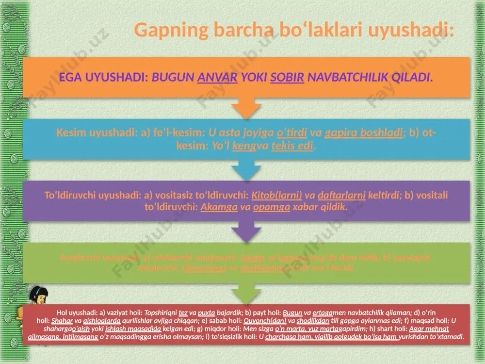 n: u allaqachon yozib, chizib bo‘ldi. uyushiq bo‘laklar yoyiq holda ham bo‘ladi: ma’ruzachiga qiziq, kishini hayratda qoldiradigansavollar berishdi. uyushiq bo‘laklar juft-juft bo‘lib ham qo‘llanadi: shahrimizda keng va tekis, tozava yorug’ ko‘chalar ko‘paymoqda uyushiq bo'laklarda ko'plik, egalik va kelishik qo'shimchalarining hamda ko'makchilarning qo'ilanishi bularning qo’llanishi uch xil bo'ladi son (ko'plik), egalik, kelishik qo'shimchalari va ko'makchilar uyushiq bo'laklarning oxirgisiga qo'shiladi: mashinadan tushgan ayol va erkaklarnine bardiasi kulgi va shovqin bilan uyga kirishdi. son, egalik, kelishik qo'shimchalari va ko'makchilar uyushiq bo'laklarda har xil islilatilishi ham mumkin: imon va e'tiqodm, odamgarchilikm insonga go'daklik paytidan chidam va toqat bilan. muhabbat bilan singdira borish kerak. gapdagi uyushiq bo'laklarning har birida son, egalik, kelishik qo'shimchalari va ko'makchilar alohida-alohida takrorlanadi: har bir so'zni, har bir jumlam zavq bilan. hayajon bilan qavta-qayta o'qib chiqdi. gapda uyushiq bo‘laklar bog'lovchilarsiz, sanash ohangi bilan, biriktiruv bog'lovchilari (va, hamda), ular vazifasidagi -u, -yu yuklamalari, bilan ko'makchisi, zidlov bog'lovchilari (ammo, lekin, biroq), ma yuklamasi, …