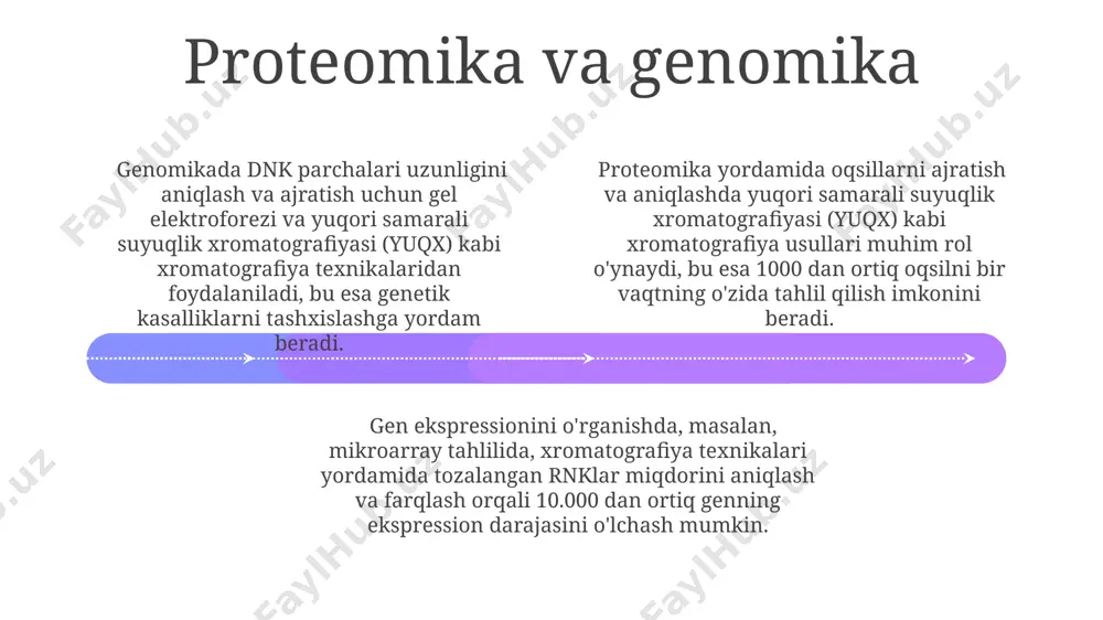 lomik tadqiqotlarda 200 dan ortiq metabolitlarni ayirish va aniqlash uchun ishlatiladi. yuqori samarali suyuqlik xromatografiyasi (yuhsx) metabolitlarni ajratish va aniqlash uchun yuqori sezgirlik va aniqlik bilan ta’minlaydi, bu esa 500 dan ortiq metabolitni aniqlash imkonini beradi. metabolomika yordamida 100 dan ortiq biomolekulalarni, jumladan, aminokislotalar, organik kislotalar va lipidlarni aniqlash va miqdorini aniqlash mumkin. onkologik tadqiqotlar add text add text add text add text add text add text gaz xromatografiyasi-mass spektrometriya (gs-ms) saraton davolashda qo'llaniladigan kimyoterapiya preparatlarining metabolizmini o'rganish va ularning samaradorligini baholashda muhim rol o'ynaydi, bu esa individual terapiyani shaxsiylashtirishga yordam beradi. yuqori samarali suyuqlik xromatografiyasi (hplc) usuli yordamida qon plazmasida aylanib yuradigan 5-10 ng/ml konsentratsiyali saraton biomarkerlarini aniqlash va monitoring qilish imkoniyati mavjud. xromatografiya yordamida saraton hujayralarida 100 dan ortiq turdagi oqsillarni aniqlash va ularning miqdorini aniq o'lchash mumkin, bu esa saratonning diagnostikasi va prognozini yaxshilashga yordam beradi. davolash samaradorligini baholash 01 02 03 preparatning plazmadagi konsentratsiyasini aniqlash uchun …