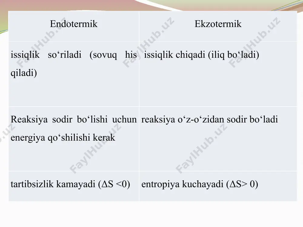  -393,5 kj g/ mol. h  hmaxs-hdast.mod. bu yerda h–reaksiyaning entalpiyasi hmaxs–reaksiya mahsulotining hosil bo‘lish entalpiyalari yig‘indisi hdast.mod.–dastlabki moddalarning hosil bo‘lish entalpiyalari yig‘indisi. gess qonunidan ikkita muhim xulosa kelib chiqadi: kimyoviy reaksiyaning issiqlik effekti reaksiya mahsulotlari—hosil bo‘lish issiqliklari yig‘indisidan boshlang‘ich moddalar hosil bo‘lish issiqliklari yig‘indisining ayirmasiga teng: δhg0= mahs.h.b.-bosh.modda h.b. reaksiyalarning issiqlik effekti boshlang‘ich moddalar yonish issiqliklari yig‘indisidan reaksiya mahsulotlari yonish issiqliklari yig‘indisining ayirmasiga teng: δhr0= boshl yonish-mahs yonish reaksiyaning issiqlik effekti bosim va haroratga bog‘liq holda o‘zgarishi mumkin. shuning uchun issiqlik effektlarini 1 mol modda uchun standart sharoitda, ya’ni 101,325 kpa bosim va 25°c(298k) haroratda hisoblash qabul qilingan. standart yonish issiqligi deb, bir mol moddani kislorod atmosferasida 101,325 kpa bosimda oddiy oksidlargacha yonishida chiqadigan issiqlik effektiga aytiladi. bunda reaksiyaning barcha ishtirokchilari barqaror agregat holatlarda bo‘lishi kerak. bir vaqtning o‘zida har ikkala omilning ta’sirini ifodalovchi holat funksiyasi gibbs energiyasi deb ataladi. ∆g=∆h-t∆s. doimiy harorat va bosimda kimyoviy reaksiyalar gibbs …
