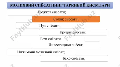 солиқ сиёсати — PPT
