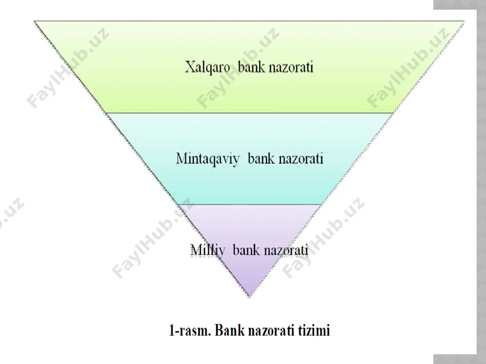 nklar o‘zining banklar va bank faoliyati to‘g‘risidagi qonunchilikning prudensial talablariga muvofiqligini baholash uchun zarur bo‘lgan axborotni markaziy bankka taqdim etishi shart. “banklar va bank faoliyati to’g’risida”gi qonunning 45-moddasida prudensial nazorat prudensial nazorat dasturi markaziy bank har yili banklar faoliyati ustidan prudensial nazorat dasturini tasdiqlaydi, bu dastur quyidagilarni o‘z ichiga oladi: stress-test natijalari moliyaviy barqarorligida sezilarli tavakkalchiliklar mavjud ekanligini ko‘rsatgan yoki bank faoliyati banklar va bank faoliyati to‘g‘risidagi qonunchilik talablariga muvofiq emasligi taxmin qilingan banklar; tizimli ahamiyatga ega bo‘lgan banklar; markaziy bankning fikriga ko‘ra qo‘shimcha nazorat qilinishi talab etiladigan banklar. prudensial nazorat dasturi: markaziy bank tomonidan nazorat vazifalarini amalga oshirish va resurslarni taqsimlash tartibini; qo‘shimcha nazorat qilinishi lozim bo‘lgan banklarni aniqlash tartib-taomilini qonunchilikka muvofiq uni amalga oshirish uchun zarur bo‘lgan choralarni; banklarni tekshirish rejasini o‘z ichiga oladi. markaziy bank bankning tavakkalchiliklarini baholash natijalarini hisobga olib, quyidagilarni o‘z ichiga olgan tegishli choralarni ko‘rishi mumkin: bankdagi tekshiruvlarning davriyligini oshirish; bank tomonidan qo‘shimcha hisobotlar …