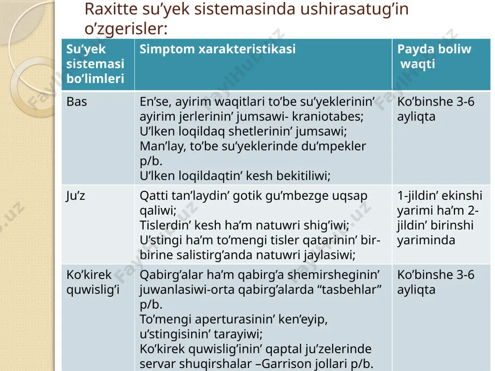 rapiyani dawam ettiriw + suw protseduralari, massaj. 4-ha’pte o’tkerilgen terapiyani dawam ettiriw + emlewshi fiizikaliq kompleks, karnitin preparratlari, (muskullar gipotoniyasinda), limon ha’m yabtar kislota preparatlari. o’zbekstan respublikasinda regiztratura qiling’an vitamin d preparatlari preparat ati vitamin d mug’dari akvadetrim-d3 xolekaltsiferoldin’ suwli eritpesi (medana, polsha) 1 ml (30 tamshi) – 15000 me. 1 tam. – 500 xb, flakon 10 ml. akva detrim plyus – vitamin a ha’m d nin’ suwdag’i eritpesi 1 ml (ok. 34 tamshi): vit. a- 20000 xb, vit d3 – 10000 xb; 1 tamshida: vit a – 580 xb, vit d3 – xb. videin – xolekaltsiferol (kvz, ukraina) 1 tab. – 2000 xb 1 ml. (30 tamshi) – 20000 xb. 1 tamshi – 666,6 xb vigantol – migleon mayindag’i xolekatsiferrol eritpesi (merk, germaniya) profilaktika: antenatalniy: - spetsifik: ha’miledarliqtin’ aqirg’i 2-3 ayinda vit d ni 500-1000 ed qabil etiw. - nospesifik: ha’miledarliq waqtinda duris awqatlaniw, vitaminge bay awqatlar qabil etiw, …