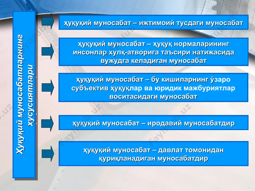 а фикциялар ҳуқуқий презумпция – ­­­­­­­­­­назарда тутилаётган ва мавжуд бўлган фактлар орасидаги алоқаларга асосланган ҳолда муайян фактларнинг мавжудлиги ёки мавжуд эмаслиги тўғрисидаги фараз. ҳуқуқий презумпция турлари умумҳуқуқий. масалан, ҳалоллик презумпцияси. ҳуқуқ соҳаларига тегишли бўлган презумпциялар. масалан, жиноят ҳуқуқида айбсизлик презумпцияси. ҳуқуқдаги фикциялар ­– жорий қонунчилик билан тан олинган ва умуммажбурий характер касб этган, лекин, амалда мавжуд бўлмаган ҳолатлар (масалан, муайян шахснинг йўқолганлиги сабабли маълум муддат ўтгандан кейин унинг вафот этганлиги тўғрисидаги гувоҳнома берилган тақдирда, мазкур шахснинг кейинчалик тирик эканлиги ҳолати). тавсия этиладиган адабиётлар 1. одилқориев х.т., тультеев и.т. ва бошқ. давлат ва ҳуқуқ назарияси. дарслик / х.т.одилқориев таҳрири остида. –т.: sharq, 2022. –592 б. 2. hans kelsen. general theory of law and state. – cambridge: harvard university press, 2009. –516 p. 3. исломов з.м. давлат ва ҳуқуқ назарияси. дарслик. – тошкент: адолат, 2007. –916 б. 4. scott veitch, emilios christodoulidis, lindsay farmer. jurisprudence: themes and concepts. second edition. – london: …