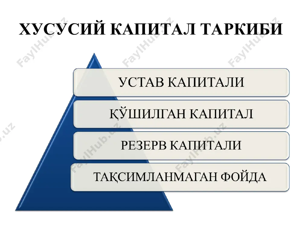 гаси номига ўтказилганда дебет 30309 рўйхатдан ўтказилган устав капитали — имтиёзли кредит 30315 чиқарилган устав капитали — имтиёзли дебет 30312 рўйхатдан ўтказилган устав капитали — оддий кредит 30318 чиқарилган устав капитали — оддий обуна қиймати ва номинал қиймати ўртасидаги ижобий фарқ дебет 30309 рўйхатдан ўтказилган устав капитали — имтиёзли дебет 30312 рўйхатдан ўтказилган устав капитали — оддий кредит 30603 қўшилган капитал — имтиёзли кредит 30606 қўшилган капитал — оддий резерв капиталини шакиллантириш дебет 31203 тақсимланмаган фойда (актив-пассив) дебет 31206 соф фойда (зарар) (актив-пассив) кредит 30903 умумий захира фонди эътиборингиз учун рахмат