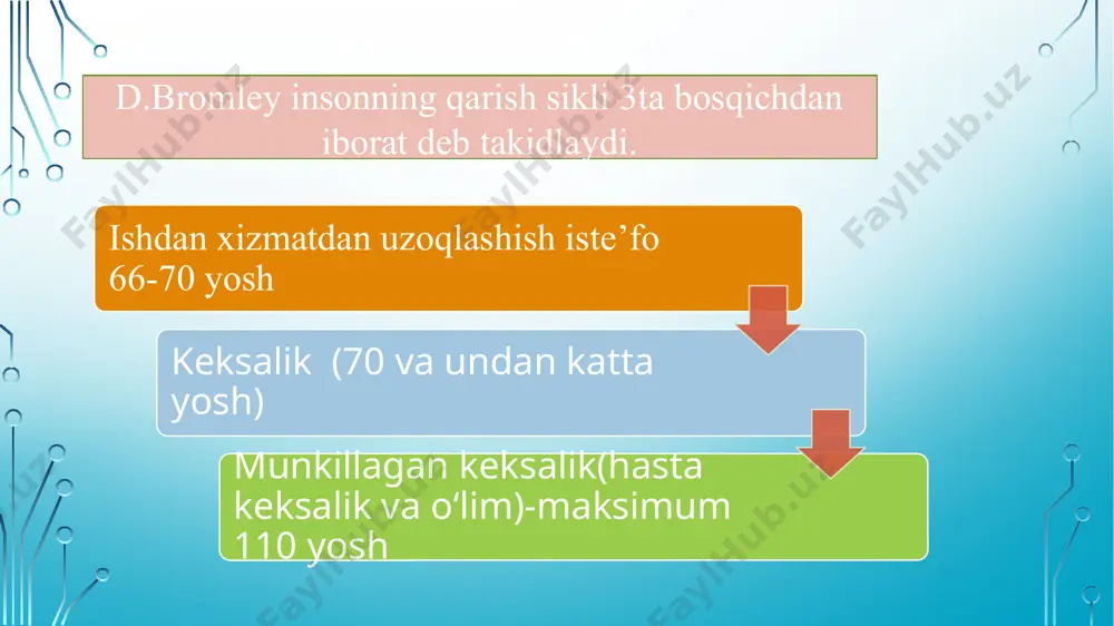 ganligidan faxrlanish. uzoq umr ko’ruvchi qariyada yangi do’stlar va tanishlar paydo bo’ladi. yetakchi faoliyat: sog’liqni saqlash uchun faqat vrachni aytganini qilish emas, balki o’z sog’lig’ini his qilish ham muhim. foydalanilgan adabiyotlar: 1.e.g’oziyev ontogenez psixologiyasi. toshkent “nif msh” 2020 2.z.t.nishanova rivojlanish psixologiyasi pedagogik-psixologiya toshkent- 2009 3. g‘oziev e. psixologiya (yosh davrlari psixologiyasi). toshkent, “0 ‘qituvchi”, 1994.-224 b. 4. g‘oziev e. pedagogik psixologiya asoslari. toshkent, universitet, 1997. e’tiboringgiz uchun rahmat. image2.png image3.png i.webp image4.wmf image5.wmf image6.wmf image7.jpeg image8.jpg i.webp i.webp i.webp /docprops/thumbnail.jpeg