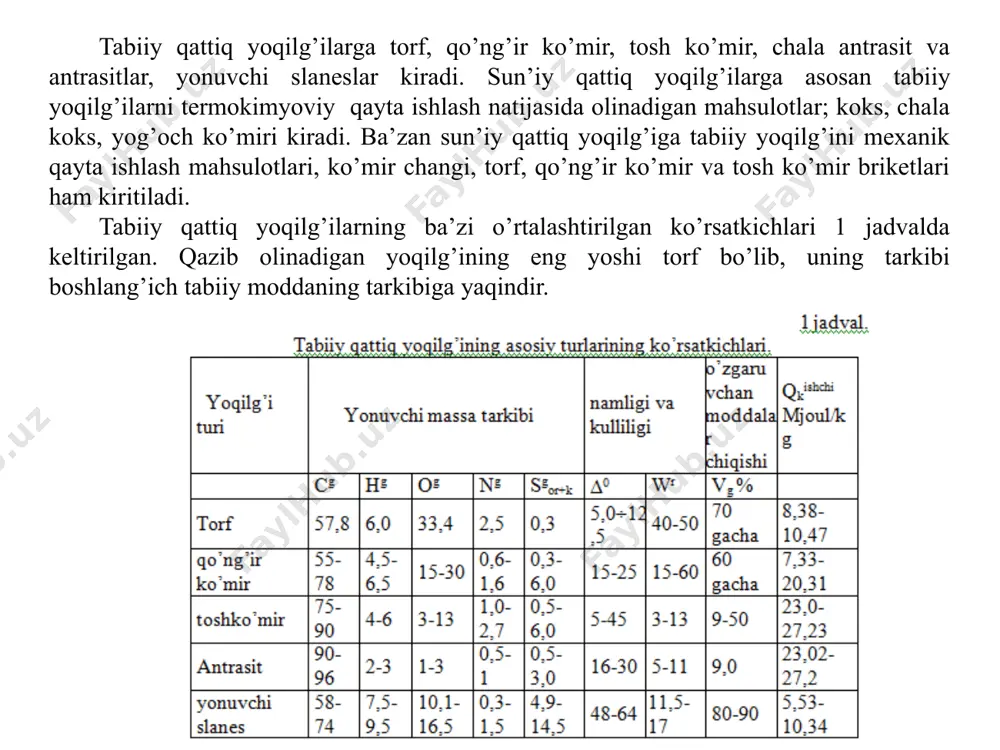 oqib chiqish vaqtiga nisbati bilan aniqlanadi. qovushqoq suyuq yonilg’ilar (dizel yonilg’isi, mazut, kreking mazuti) uchun andoza harorati qilib 50, 75, 80 va 100 s lar qabul qilingan. suyuq yonilg’ining alangalanish harorati deb suyuq holatdagi yonilg’i sirti ustida, shu yonilg’i bug’lari va havo hosil qilgan aralashmaga yondiruvchi manba keltirilganda alangalanish kuzatiladigan yonilg’i haroratiga aytiladi. o’t olish harorati deb yonilg’iga yondirish manbasi yaqinlashtiril-ganda yonilg’i yona boshlaydigan va yonish jarayoni kamida 5 sek davom etadigan yonilg’i haroratiga aytiladi. ishchi massasi tarkibi % yonilg’i ca hi oi + ni siuch a0 wi qipastmd benzin 85 14,9 0,05 0,05 - - 43,75 kerosin 86 13,7 0,1 0,2 - - 42,96 dizel yoqilg’i 86,3 13,3 0,1 0,1 - - 42,62 solyar moyi 86,5 12,8 0,4 0,3 42,33 mazut: kam oltingugurtli 84,6 83,8 11,7 11,2 0,3 0,5 0,3 1,4 0,1 0,1 3,0 3,0 40,27 39,73 ko’p ol-tingugurtli 83 10,4 0,7 2,8 0,1 3,0 38,77 2 – jadval …