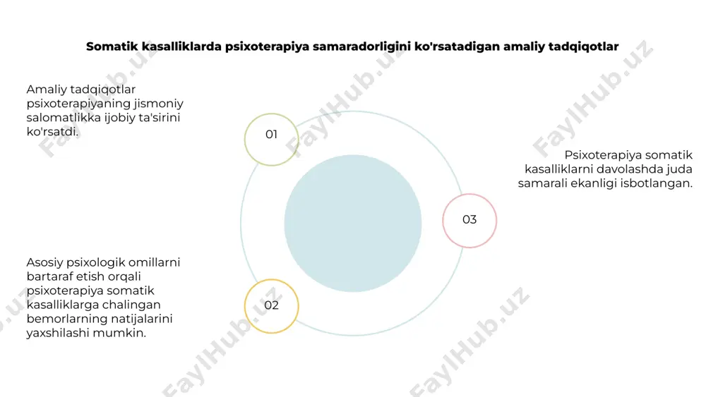 somatik kasalliklarda psixoterapiyaning samaradorligi - Page 5