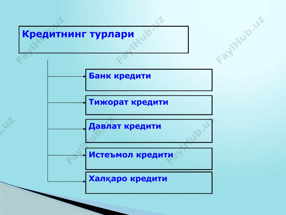 қарз олувчи етакчи банкка қуйидаги ҳужжатларни тақдим этади: ломбард кредити ва ундан фойдаланиш имкониятлари ломбард кредитлари деганда, одатда, банклар томонидан кимматли когозларини ёки нодир металларни гаровга олиш йули билан катий кайт килинган муддатда бериладиган кредитлар тушунилади. ривожланган хорижий давлатлар банк амалиётида марказий банклар ҳукуматга ломбард кредитлари беради: бунда ҳукуматнинг қимматли қоғозлари кредитнинг 90 фоизгача бўлган қийматга гаров сифатида қабул қилинади. ломбард кредитлари ҳажмини оширишдаги асосий муаммо гаровга олинган қимматли қоғозларнинг бозор баҳосини тебраниши ҳисобланади. қимматли қоғозлар бозорида котировка қилинмайдиган қимматли қоғозлар ломбард кредитлари беришда гаров сифатида қабул қилинмайди. револьвер кредит қайта тикланадиган кредит линиясидир. револьвер кредитлаш учун қайта тикланадиган кредит линияси бир йилгача бўлган муддатга очилади. револьвер кредитларини бериш фақат илгари олинган кредитлар ва ҳисобланган фоизлар бўйича муддати ўтган қарздорлик мавжуд бўлмаган ҳоллардагина амалга оширилади. револьвер кредитлари алоҳида ссуда ҳисобварағидан очилган кредит линияси лимити доирасида қарз олувчининг тўлов топшириқномалари асосида тўловларни амалга ошириш йўли билан ажратилади. 16 револьвер кредитлар истеъмол …
