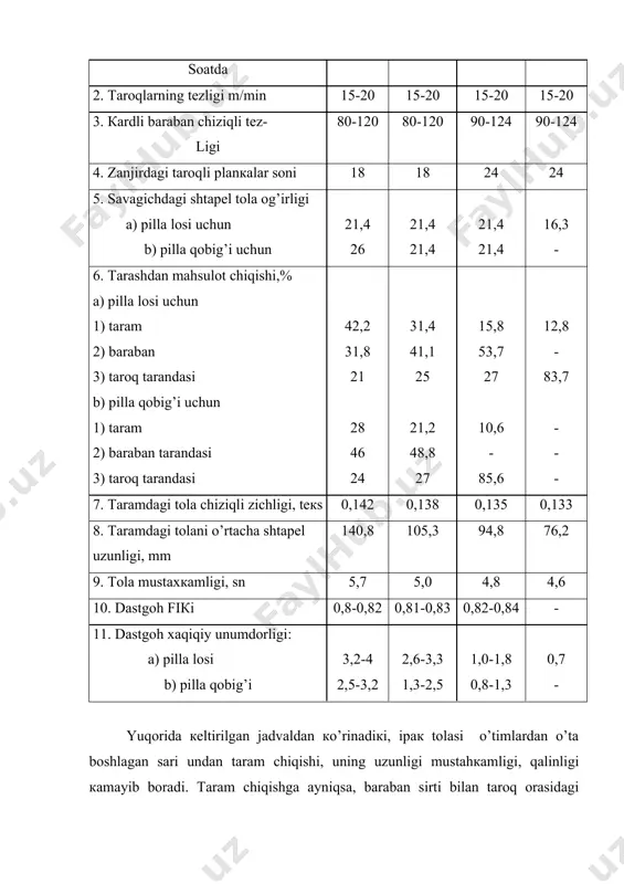 ipак tоlаlаrini tаrаsh tехnоlоgiyasi vа tехniкаsi - Page 4