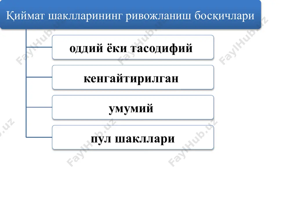 давлат идоралари. пул агрегати бу пулнинг барча турлари бўлиб у қуйидагилардан иборат: нақд пуллар банк билетлари металл тангалар нақдсиз пуллар чеклар кредит карточкалари векселлар тўлов талабномалари ва ҳ.к. пул агрегати м0 муомаладаги нақд (қоғоз ва металл) пуллар. м1 м0 + аҳолининг жорий ҳисоб варақаларидаги пул қолдиқлари, корхоналарнинг ҳисоб варақаларидаги пул маблағлари, банклардаги талаб қилиб олиш мумкин бўлган пул омонатлари. м2 м1 + тижорат банкларидаги муддатли омонатлар ва жамғарма ҳисоб варақаларидаги пуллар, ихтисослаштирилган молиявий муассасалардаги депозитлар ва бошқа активлар. м3 м2 + банк сертификатлари + аниқ мақсадли заём облигациялари + давлат заём облигациялари + хазина мажбуриятлари. пул муомаласи қонуни бошқа шароитлар ўзгармай қолганда, муайян даврда муомала учун зарур бўлган пул миқдори сотишга чиқариладиган товарлар нархи суммасига тўғри мутаносиб, пулнинг айланиш тезлигига тескари мутаносибликда ўзгаради. муомала учун зарур бўлган пул миқдорини аниқлаш формуласи бу ерда: пм - муайян даврда муомала учун зарур бўлган пул миқдори; тб - сотилиши лозим бўлган товарлар суммаси …