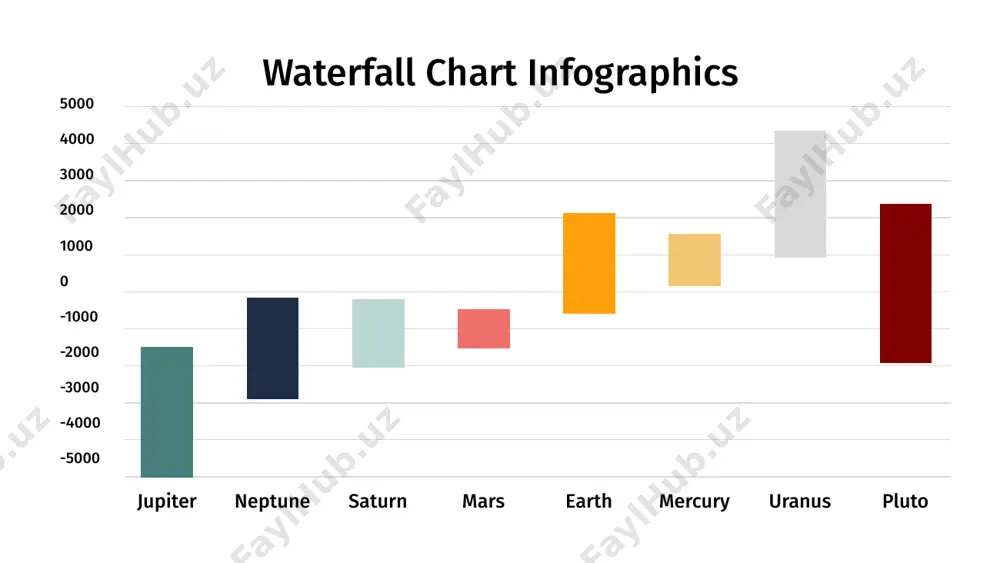 waterfall chart infographics - Page 5