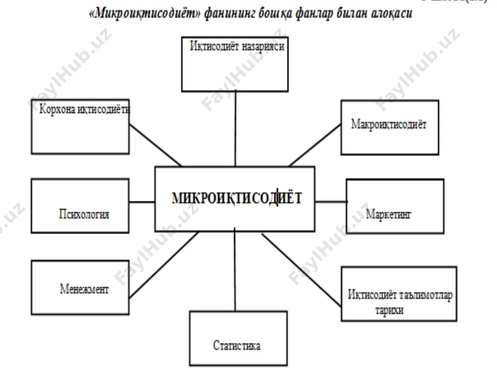 диган ва ишлаб чиқариладиган маҳсулот таркибининг жуда кўп альтернатив вариантлари мавжудлигини тақозо қилади. * мувофиқлаштиришнинг бозор механизми фирмалар ресурслар бозори уй хўжаликлари бозори истеъмол неъматлари бозори * иқтисодий эҳтиёж - шахсни, корхонани ёки жамиятни фаолият кўрсатишини ва ривожланишини таъминлаб туриш учун зарур бўлган моддий ресурслар. иқтисодий эҳтиёжни иқтисодий фаолиятга ундайдиган ички куч сифатида қараш мумкин. иқтисодий эҳтиёжни икки турга бўлиш мумкин: бирламчи эҳтиёж (озиқ-овқат, кийим-кечак, уй-жой); иккиламчи эҳтиёж (дам олиш, саёҳат қилиш, спорт билан шуғулланиш, ўқиш ва ҳоказо). умуман олганда, эҳтиёж реал ва нореал бўлиши мумкин. реал эҳтиёж деганда, ушбу эҳтиёжни қондириш учун шахснинг даромади етарли бўлиши тақозо қилинади. нореал эҳтиёж бўлганда,эҳтиёжни қондириш учун даромад етарли бўлмайди. иқтисодий неъмат - бу эҳтиёжни қондириш воситаси. * неъматлар чекланган ва чекланмаган бўлиши мумкин. чекланган неъматларга товарлар, хизматлар ва ресурслар киради (автомобил, кийим-кечак, нон, пахта толаси ва бошқалар). чекланган неъматлар иқтисодий неъматларни ташкил қилади. чекланмаган неъматларга мисол тариқасида ҳаво ва сув кириши мумкин. …