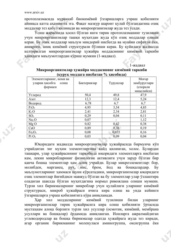 0,04 юқоридаги жадвалда микроорганизмлар ҳужайрасида бирмунча кўп учрайдиган энг муҳим элементларгина қайд қилинган, холос. булардан ташқари, улар ҳужайрасининг таркибида юқоридаги элементларга нисбатан кам, лекин микробларнинг физиологик активлиги учун зарур бўлган бир қанча бошқа элементлар ҳам доим учрайди. булар микроэлементлар: бор, молибден, марганец, рух, мис, бром, йод ва бошқалардир. бу маълумотларнинг ҳаммаси шуни кўрсатадики, микроорганизмлар юқоридаги озиқ элементлар йиғийдиси мавжуд бўлган ва бу элементлар улар ўзлаштира оладиган шаклда бўлган муҳитдагина нормал ривожлана олиши мумкин. турли хил бирикмаларнинг микроблар учун қулайлиги уларнинг кимёвий структураси, микроб ҳужайраси ичига кира олиш ва унда кейинги ўзгаришларга учраш қобилиятига кўра аниқланади. ҳар хил моддаларнинг кимёвий тузилиши билан уларнинг микроорганизмлар тирик ҳужайрасига кира олиш қобилияти ўртасида мустаҳкам алоқа борлиги турли хил усуллар (осмотик, кимёвий, мембрана усуллари ва бошқалар) ёрдамида аниқланган. ионларга ажралмайдиган углеводородлар ва бошқа бирикмалар одатда ҳужайрага жуда тез киради, агар органик бирикманинг молекуласи аминогруппа, оксигруппа ёки карбоксил группа (қутбий группалар) ҳам тутса, бунда ҳужайрага кира …