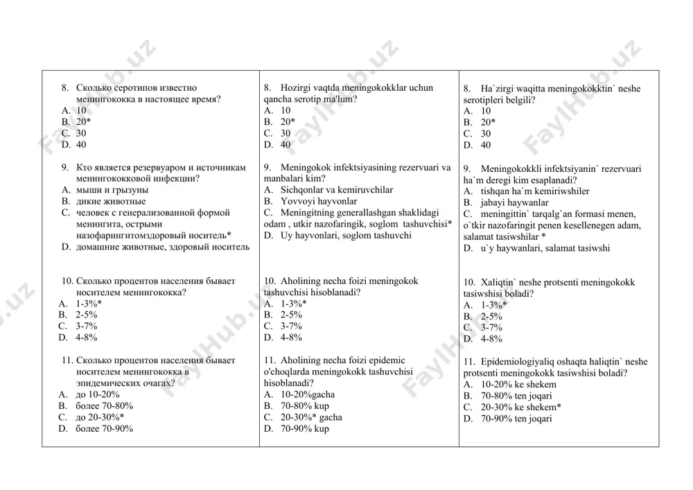 й инфекции? a. синдром интоксикации b. синдром диареи c. синдром желтухи d. двс- синдром* 22. что развивается при угнетением тканевой дыхания в патогенезе менингококковой инфекции? a. дас- синдром b. ацидоз c. клеточная гипоксия d. адинамия 23. к чему приводит эндотоксинемия, сопроваждающаяся повреждением эндотелия сосудов и нарушением реологических свойств крови в патогенезе менингококковой инфекции? a. отек легких b. двс- синдром c. множественная кровоизлияния* d. клеточная гипоксия 24. в каких случаях развивается инфекционно-токсический шок в патогенезе менингококковой инфекции? a. расстройства система управления жизненно важными функциями организма* b. расстройства обмена веществ в организме c. расстройства дыхания d. расстройства клеточного обмена организма 25. к чему приводит нарушения микроциркуляции в головном мозге в патогенезе менингококковой инфекции? a. снижается проницаемость гематоэнцефалитического барьера b. повышается проницаемость гематоэнцефалитического барьера* c. отсутствует проницаемость гематоэнцефалитического барьера d. снижается проницаемость защитного барьера организма 26. когда развивается гипоксия мозга в патогенезе менингококковой инфекции? a. при снижением проницаемость гематоэнцефалитического барьера b. при повышением …