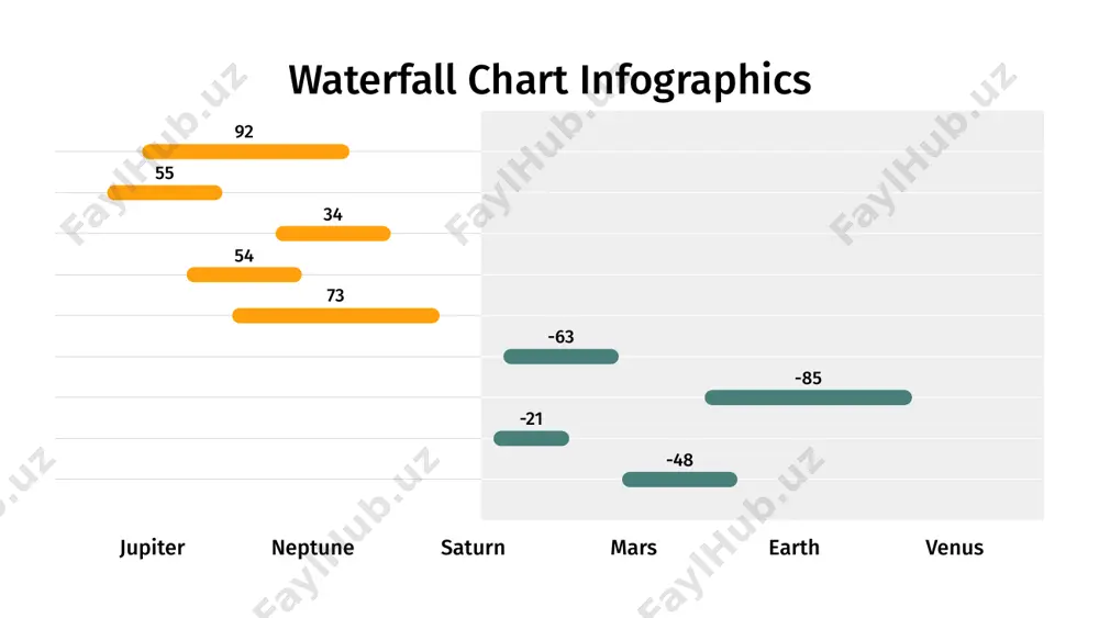 00 2000 it’s the farthest planet from the sun jupiter is the biggest planet of them all despite being red, mars is actually cold it’s a gas giant and has several rings waterfall chart infographics 900 700 600 500 400 300 200 100 0 800 jupiter neptune saturn instructions for use in order to use this template, you must credit slidesgo and freepik in your final presentation and include links to both websites. you are allowed to: - modify this template. - use it for both personal and commercial projects. you are not allowed to: - sublicense, sell or rent any of slidesgo content (or a modified version of slidesgo content). - distribute slidesgo content unless it has been expressly authorized by slidesgo. - include slidesgo content in an online or offline database or file. - offer slidesgo templates (or modified versions of slidesgo templates) for download. - acquire the …