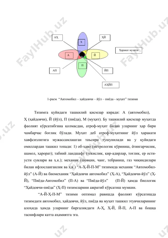да автомобилсозлик саноатини ривожлантириб, андижон вилоятининг асака шаҳрида жанубий корея билан ҳамкорликда “уздэу авто” қўшма корхонасида енгил автомобиллар ишлаб чиқарадиган завод қурилиб, 1996 йилдан бошлаб nexia, tico, damas ва 2001 йилнинг август ойидан эса matiz русумли автомобиллар ишлаб чиқарила бошлади. дунё автомобил бозоридаги мавжуд кескин рақобатнинг мавжудлигига қарамасдан, ўзбекистон автомобил саноати йилдан-йилга ишлаб чиқариш суръатларининг ўсишига ва иқтисодий кўрсаткичларнинг ошиб боришига эришмоқда. “ўздэу авто” корхонасида ишлаб чиқарилган автомобиллар сони 2007 йил 1 январ ҳолатига кўра 661 мингтадан ортиб кетди. 2006 йилда 140 мингдан ортиқ автомобиллар ишлаб чиқарилиб, 2005 йилга нисбатан 38,7 фоиз ўсишга эришилди. 2006 йил натижаларига кўра, республика ялпи ички маҳсулотидаги автомобил саноатининг улуши 9 фоизни ташкил қилди. шунингдек, жаҳон бозорига ўзбек автомобилларини эскпорт қилишнинг сезиларли даражада ортишига эришилди. 1996 йилда 880 та ўзбек енгил автомобили экспорт қилинган бўлса, 2006 йилга бу 82537 донани ташкил этди ёки сал кам 94 мартага кўпайди. шундай қилиб, ўзбекистон республикаси дунё ҳамжамиятига автомобил …