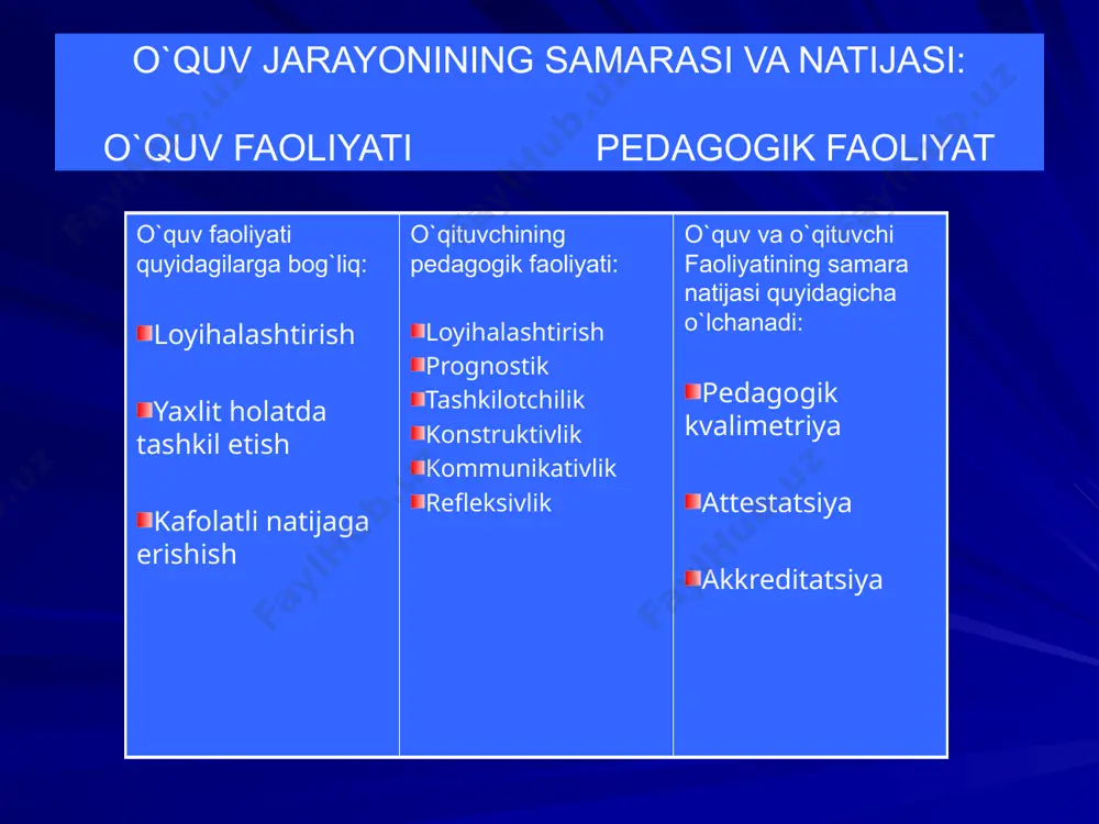 pedagogik mahorat tizim sifatida. stanislavskiy tizimi - Page 5