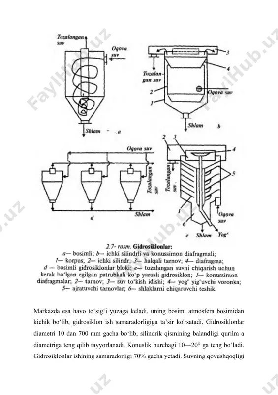 urchagi 10—20° ga teng bo‘ladi. gidrosiklonlar ishining samaradorligi 70% gacha yetadi. suvning qovushqoqligi kamayganda markazdan qochma kuch maydonida zarrachalarning cho‘kishi tezlashadi. suyuqlik zichligi ortishi bilan suvdan og‘irroq bo‘lgan zarrachalarda fazalar zichligi farqi kamayadi. bu ularning markazdan qochma kuch maydonida tezligining pasayishi va zarrachalar suvdan yengil boiganda — harakat tezligi oshishida ko‘rinadi image1.png