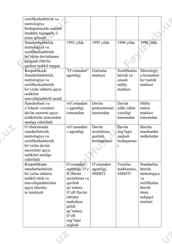 davlat sog‘liqni saqlash boshqarmasi barcha manfaatdor tashkilotlar respublikada standartlashtirish bo‘yicha ishlarni tashkil etish va muvofiqlashtirishni qaysi idoralar ta’minlaydi o‘zstandart agentligi, o‘z r davlat arxitektura va qurilish qo‘mitasi, o‘zr davlat tabiatni muhofaza qilish qo‘mitasi, o‘zr sog‘liqni saqlash vazirligi o‘zstandart agentligi, smsiti vazirlar mahkamasi, smsiti standartlashtirish, metrologiya va sirtifikatlashtirish ilmiy tadqiqot instituti metrologiya - bu o‘lchashlar, o‘lchash usullari va vositalari yordamida o‘lchashlar birliligini ta’minlashni hamda uni talab etiladigan aniqlikda ta’minlash yo‘llarini o‘rgatadigan fandir o‘lchash natijalarini qayta ishlash o‘lchash birliligini aniqlash o‘lchashlar, o‘lchash usullari va vositalari yordamida o‘lchashlar birliligini ta’minlashni hamda uni talab etiladigan aniqlikda ta’minlash yo‘llarini o‘rgatadigan faoliyatdir metrologiya so‘zining ma’nosi nimani bildiradi o‘lchash, o‘lchov, fan o‘rganish, ilm hisob, hisoblash, ilm taxlil qilish kilogramning eng to‘g‘ri ta’rifini belgilang kilogramm bu massa birligi bo‘lib mahsus pavilonda saqlanayotgan xalqaro kilogramm-prototipining massasiga teng kilogram bu +4s haroratda bir detsimetr kub toza suvning og‘irligi kilogram bu mahsus laboratoriyada aniqlanadigan bir detsimetr kub suvning og‘irligi kilogramm bu …