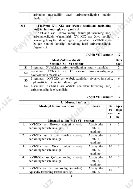 otlar tahlili, taqdimot 10 2 4. xviii-xix asr qo‘qon xonligi siyosiy tarixining tarixshunosligi adabiyotlar tahlili, taqdimot 10 2 5. xvi-xix asr buxoro xonligi (amirligi) iqtisodiy tarixining tarixshunosligi adabiyotlar tahlili, taqdimot 10 2 6. xvi-xix asr xiva xonligi iqtisodiy tarixining tarixshunosligi adabiyotlar tahlili, taqdimot 10 2 7. xviii-xix asr qo‘qon xonligi iqtisodiy tarixining tarixshunosligi adabiyotlar tahlili, taqdimot 10 2 8. xvi-xix asr buxoro xonligi (amirligi) diplomatik aloqalari tarixshunosligi adabiyotlar tahlili, taqdimot 10 2 9. xvi-xix asr xiva xonligi diplomatik aloqalari tarixshunosligi adabiyotlar tahlili, taqdimot 10 2 10. xviii-xix asr qo‘qon xonligi diplomatik aloqalari tarixshunosligi adabiyotlar tahlili, taqdimot 10 2 jami viii – semestr 96 20 6. kurs ishi mavzulari birinchi kurslar uchun rejalashtirilmagan 7. ta’lim texnologiyalari va metodlari: ma’ruzalar - interfaol keys-stadilar; seminarlar (mantiqiy fiklash, tezkor savol-javoblar); guruhlarda ishlash; taqdimotlarni qilish; individual loyihalar; jamoa bo’lib ishlash va himoya qilish uchun loyihalar. seminarlar - mavzularga oid berilgan topshiriqlarga mustaqil ravishda tayyorgarlik ko‘radilar, …