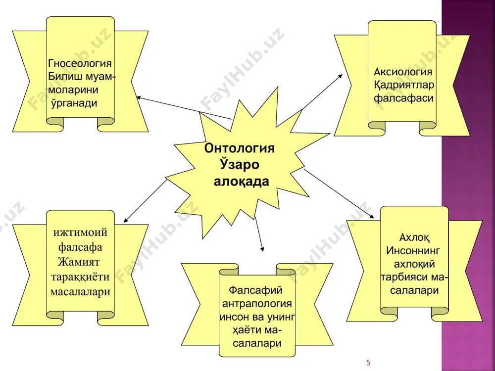 ontologiya - Page 5