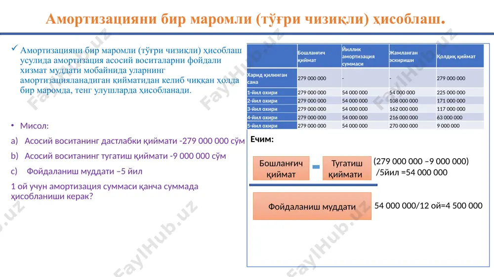 4 000 000 46 000 000 3-йил охири 100 000 000 (5/15х90 000 000) = 18 000 000 72 000 000 28 000 000 4-йил охири 100 000 000 (5/15х90 000 000) = 12 000 000 84 000 000 16 000 000 5-йил охири 100 000 000 (5/15х90 000 000)=60 000 000 90 000 000 10 000 000 /docprops/thumbnail.jpeg