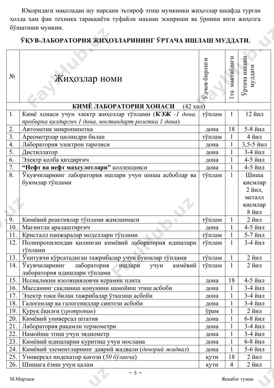 -5 йил 35. нитрат кислотани синтез қилиш асбоби дона 1 3-4 йил 36. аммиакни синтез қилиш асбоби дона 1 3-4 йил 37. сув синтезини намойиш қилиш асбоби дона 1 3-4 йил 38. металлар активлиги қатори (деворий) дона 1 5-6 йил 39. кўргазмали доскада молекулаларнинг йиғма моделлари тўплам 1 4-5 йил 40. органик шишиадан тайёрланган ҳимоя экрани дона 1 4-5 йил 41. кимёвий реактивлар учун металл шкаф дона 1 7-8 йил 42. кимё фанидан лаборатория ишлари ўтказиш бўйича услубий қўлланма дона 1 эскиргунча биология лаборатория хонаси (57 хил) 1. “одам нафас олиш тизимининг тузилиши” барелеф модели дона 1 2-2,5 йил 2. “одам эшитиш аъзосининг тузилиши” барелеф модели дона 1 2-2,5 йил 3. “юракнинг тузилиши” барелеф модели дона 1 2-2,5 йил 4. “ёмғир чувалчангининг ички тузилиши” барелеф модели дона 1 2-2,5 йил 5. “қўнғизнинг ички тузилиши” барелеф модели дона 1 2-2,5 йил 6. “ қуённинг ички тузилиши” барелеф модели дона 1 2-2,5 …