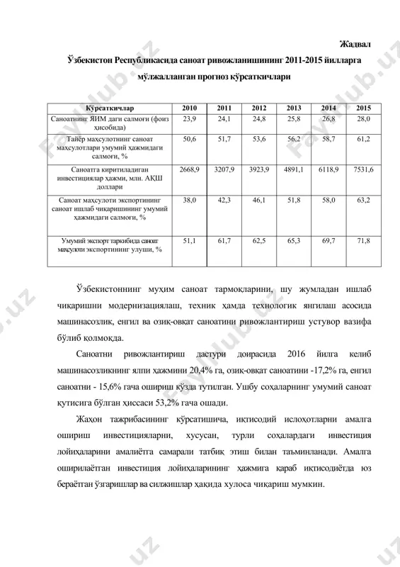 ариш қувватини 200 минг тоннадан 600 минг тоннага ошириш», «хоразм вилоятида «дамас» русумидаги енгил автомобиллар ишлаб чиқаришни ташкил этиш», «жиззах вилоятида 760 минг тонна портландсемент ёки 350 минг тонна оқ семент ишлаб чиқаришни йўлга қўйиш», «ўзбекистон-хитой газ қувурининг учинчи тармоғини қуришни ниҳоясига етказиш», «шўртан ва алан конларини ободонлаштириш ва компрессор станциясини барпо этиш» бўйича ва бошқа муҳим лойиҳаларни ниҳоясига етказиш мўлжалланмоқда. расм. 2009-2014 йилларда инвестиция лойиҳаларини амалга ошириш шу билан бир қаторда бугунги кунда мамлакат иқтисодиётининг стратегик тармоқларида янги объектларни қуриш ва модернизация қилиш бўйича йирик лойиҳалар давом эттирилмоқда. улар қуйидагилардан иборат: · устюрт газ-кимё мажмуаси ва уни ташқи энергия таъминотини ташкил этиш билан боғлиқ лойиҳалар; · “шўртан газ кимё мажмуаси” да тозаланган метан асосида синтетик суюқ ёқилғи ишлаб чиқариш (синтетик суюқ ёқилғи -суюлтирилган газ, авиакеросин ва “премиум класс” тоифасидаги, яъни евро-4 стандартидан кам бўлмаган дизель ёқилғиси) бўйича лойиҳалар; · “таллимаржон иссиқлик электр станцияси” да умумий қуввати 900 мегавольт бўлган …