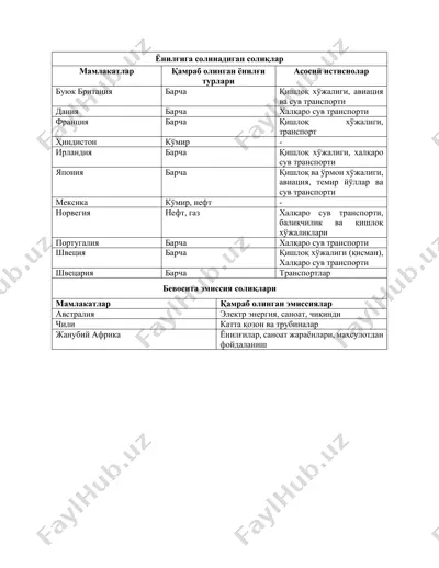 mulkiy va ekologik soliqlar — PPTX
