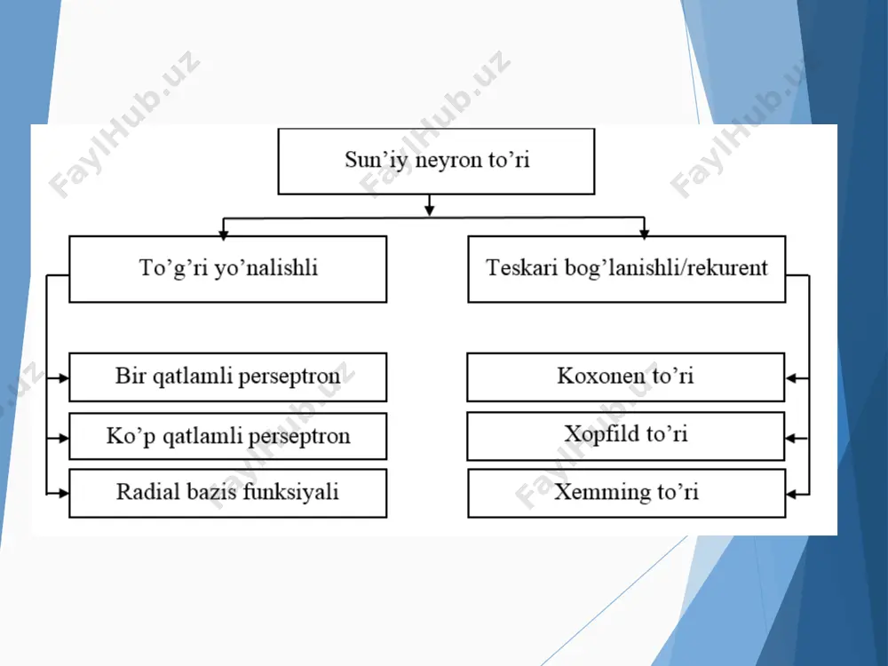 neyron tarmoq - Page 5