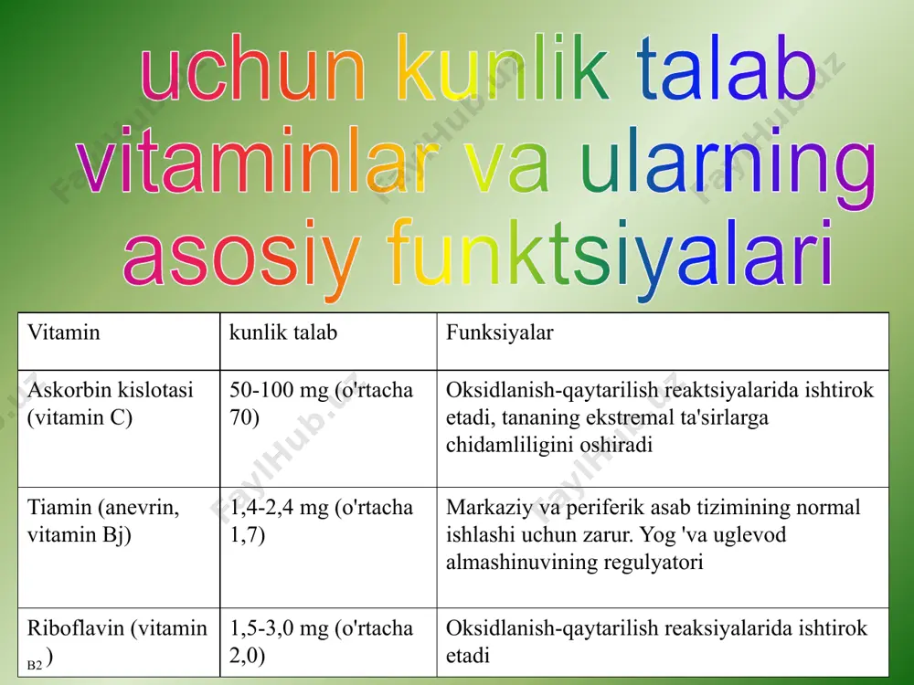 bir xil boyitilgan undan yuqori navli undan tayyorlangan bug'doy bir xil boyitilgan undan 0,16 0,41 0,11 0,37 0,08 0,34 0,06 0,33 1,54 2,89 0,92 2,31 tarkibidagi vitaminlar bug'doy noni sodir bo'ladigan oksidlanish-qaytarilish reaksiyalarida ishtirok etadi hujayralarda. nikotinamid kofermentlari to'qimalarning nafas olishida muhim rol o'ynaydi. tanadagi vitamin pp etishmasligi bilan, letargiya, tez charchoq, uyqusizlik, yurak urishi, qarshilikning pasayishi yuqumli kasalliklar. vitamin pp (mg%) manbalari - go'sht mahsulotlari, ayniqsa jigar va buyraklar: mol go'shti - 4,7; cho'chqa go'shti - 2,6; qo'zichoq - 3,8; qo'shimcha mahsulotlar - 3,0-12,0 . niatsin va baliqlarga boy: 0,7-4,0 m%. sut va sut mahsulotlari, tuxum kambag'al vitamin pp . sabzavot va dukkakli ekinlarda niatsin miqdori past. vitamin pp oziq-ovqatda yaxshi saqlanadi, ostida yo'q qilinmaydi ishqoriy eritmalarda yorug'lik, atmosfera kislorodi ta'sirida. pazandachilik davolash niatsin muhim yo'qotishlarga olib kelmaydi, ammo, uning bir qismi (25% gacha) go'sht va sabzavotlarni tayyorlashda suvga tushishi mumkin. folik kislota (vitamin b9, folatsin, lotincha folium - …